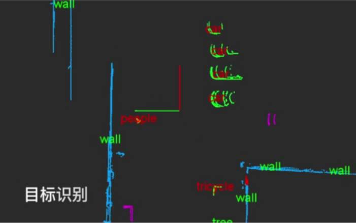 3D点云目标检测哔哩哔哩bilibili