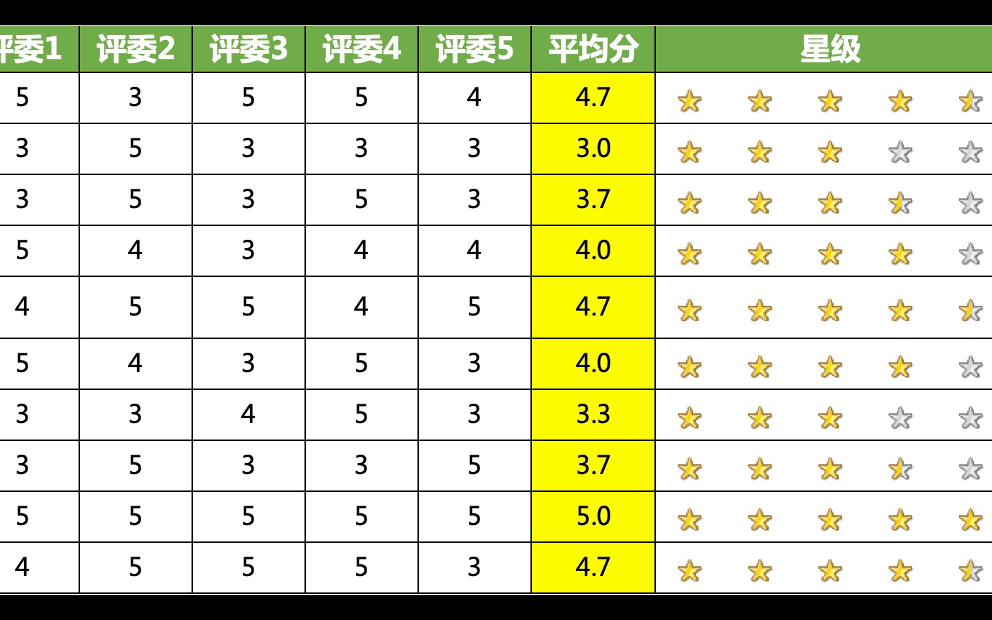 EXCEL制作星级评分效果哔哩哔哩bilibili