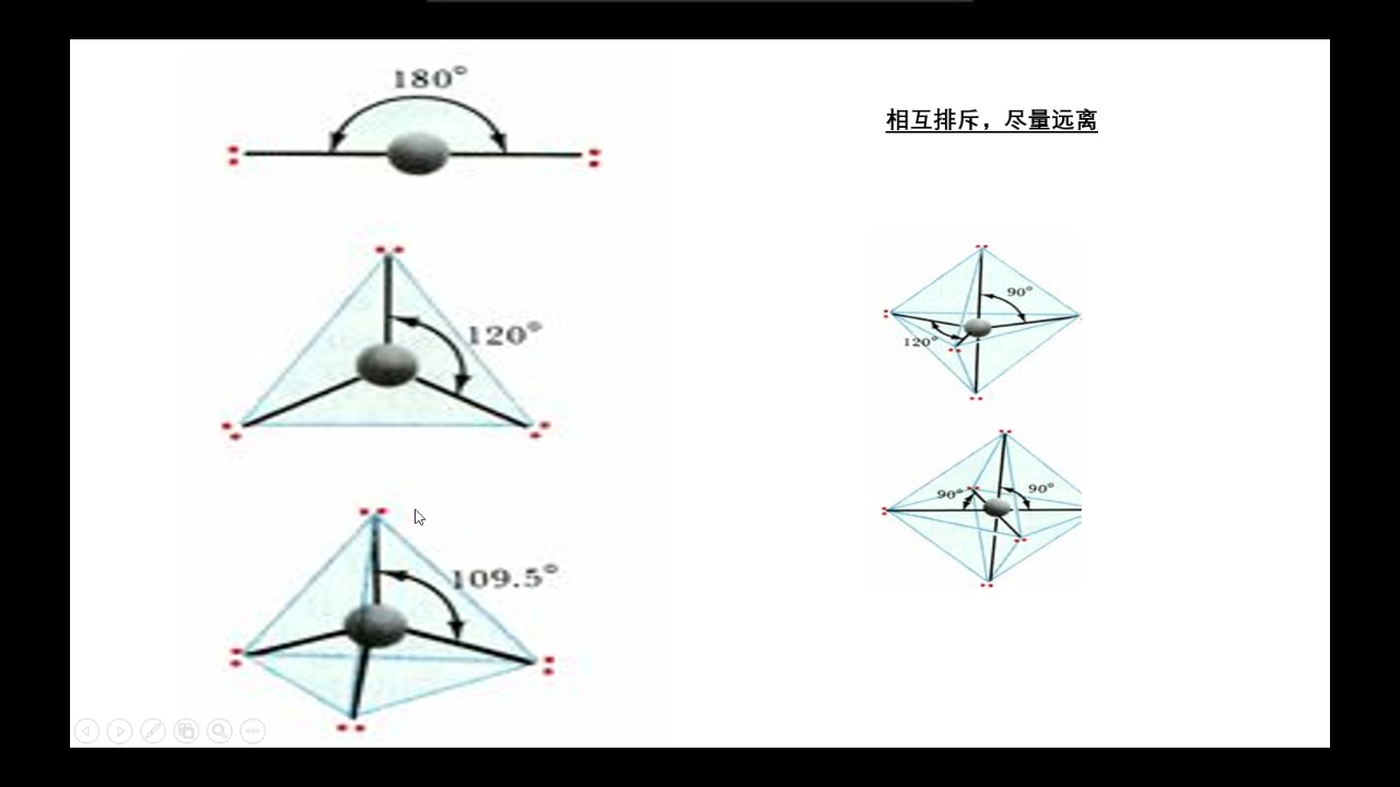 物构05 分子的立体构型(上)价层电子对互斥理论哔哩哔哩bilibili