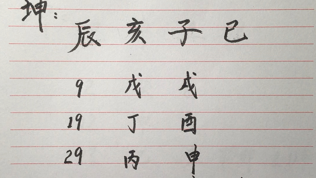 四柱八字算命,解析富婆八字.哔哩哔哩bilibili