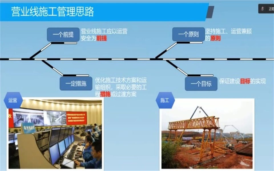 李国平:营业线施工管理思路哔哩哔哩bilibili