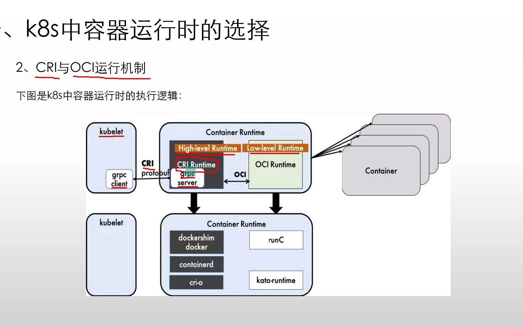 K8S容器运行时架构以及OCI与CRI的概念哔哩哔哩bilibili