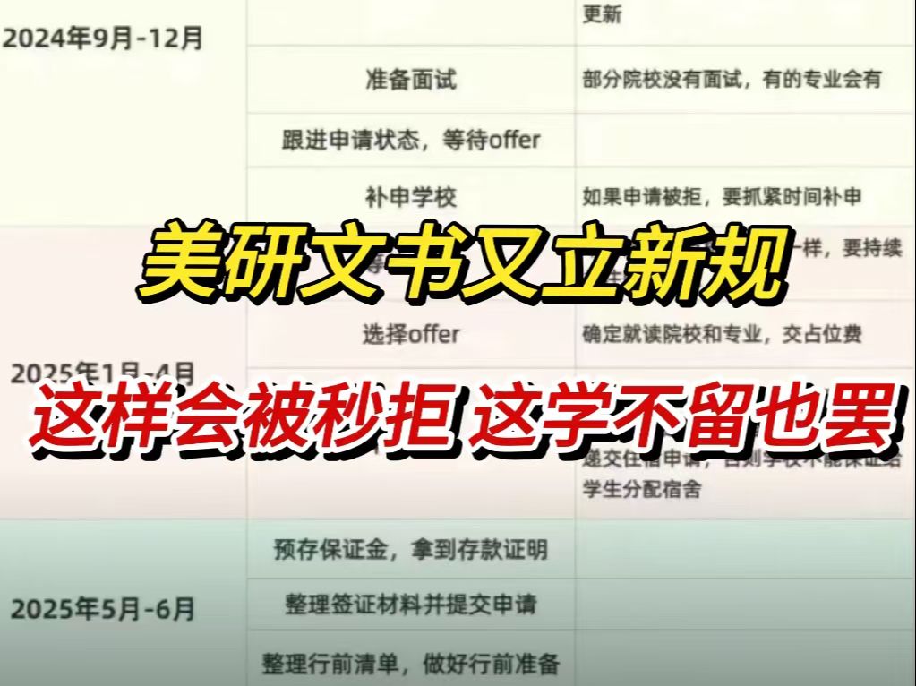 美研文书又立新规!这样的留学文书会被秒拒,虽然气不过,但为了留学还是老实原创吧...哔哩哔哩bilibili