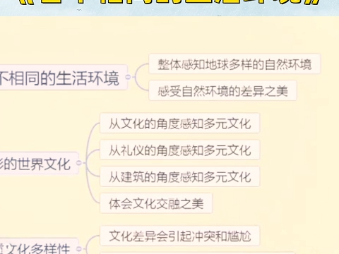 [图]小学道德与法治名师公开课六年级下册《各不相同的生活环境》教学视频#小学道德与法治 #小学道德与法治公开课 #小学道德与法治优质课