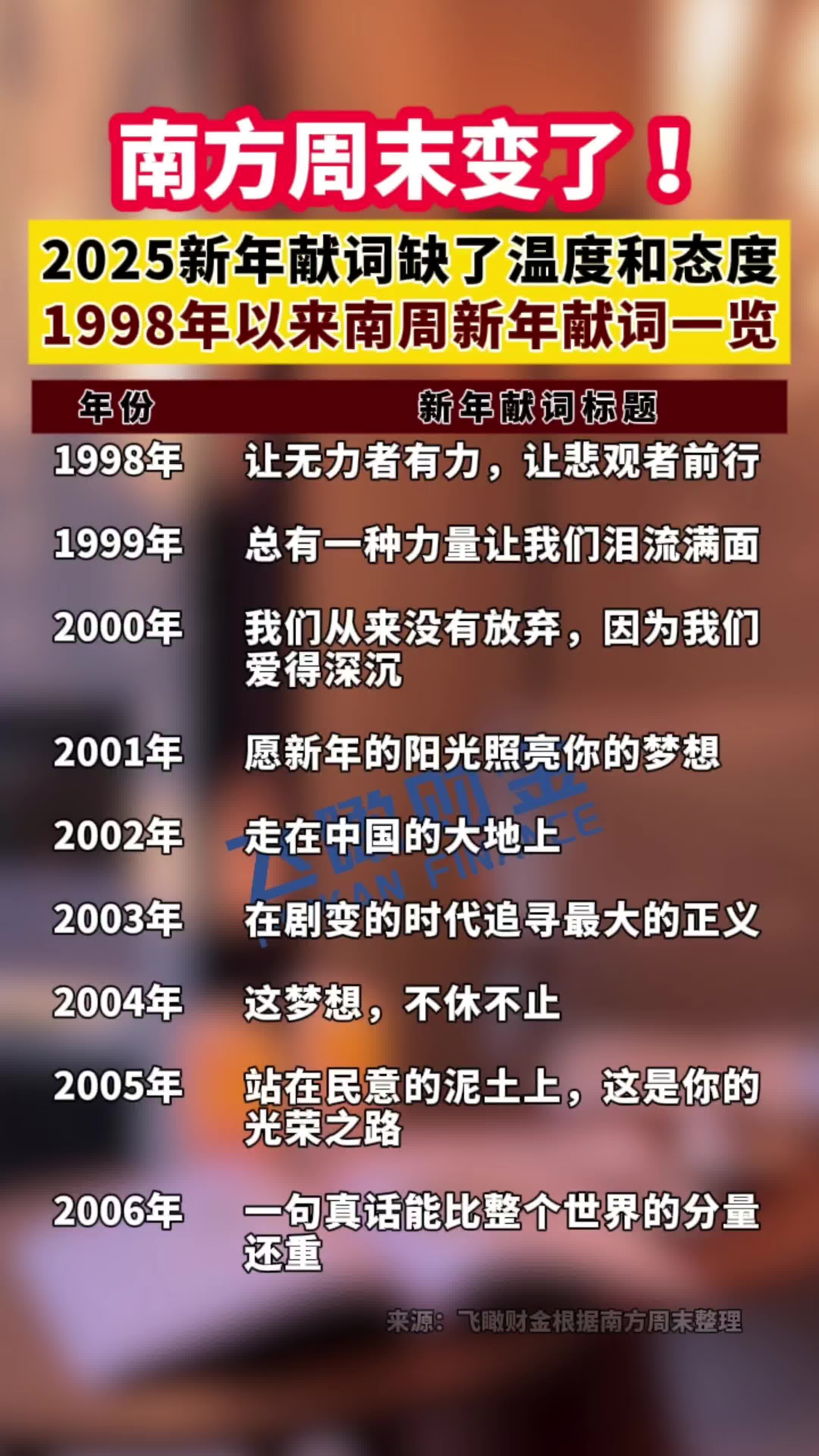 南方周末变了,1998年以来南周新年献词一览哔哩哔哩bilibili