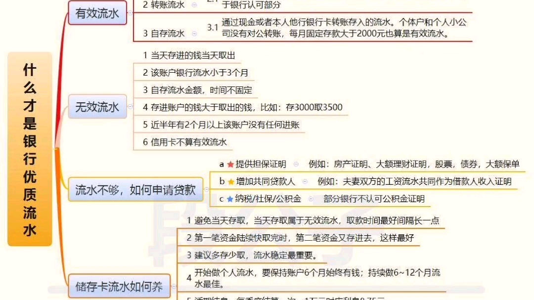 什么才是银行优质流水哔哩哔哩bilibili