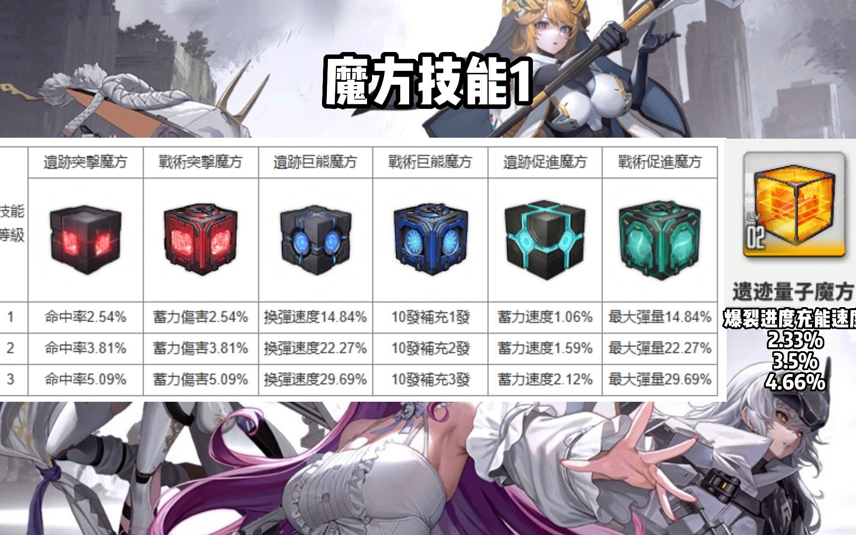[NIKKE胜利女神]妮姬魔方怎么带？升哪个？魔方系统最全攻略！马上开工会战的你，一定用的到！