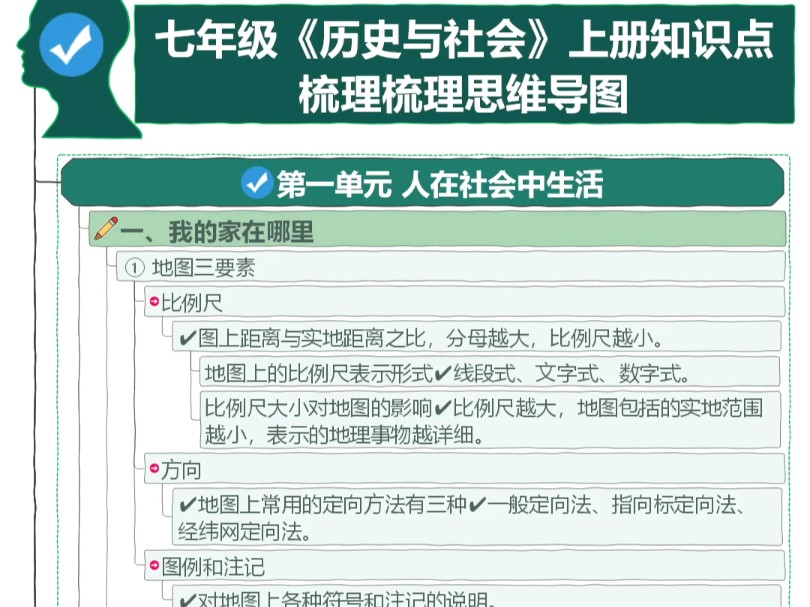 七年级历史与社会上知识点梳理梳理思维导图