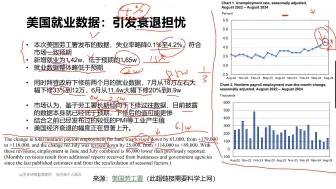 本周经济分析（仅有大宗和美国就业）