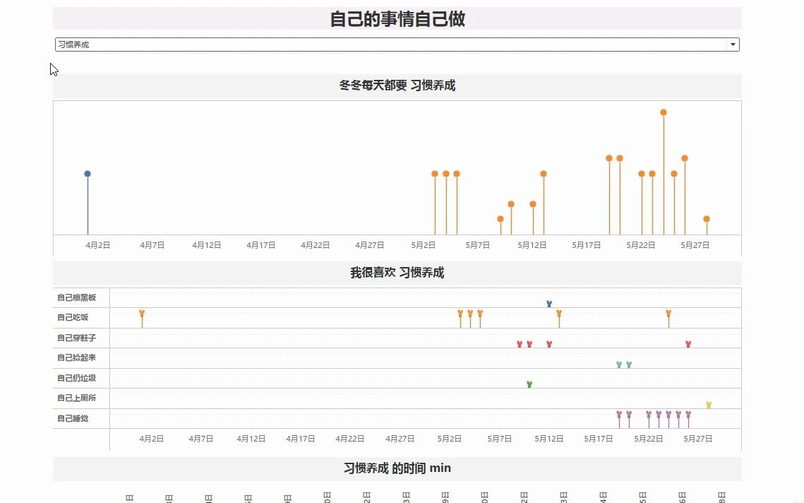 [图]数据分析可视化-Tableau案例