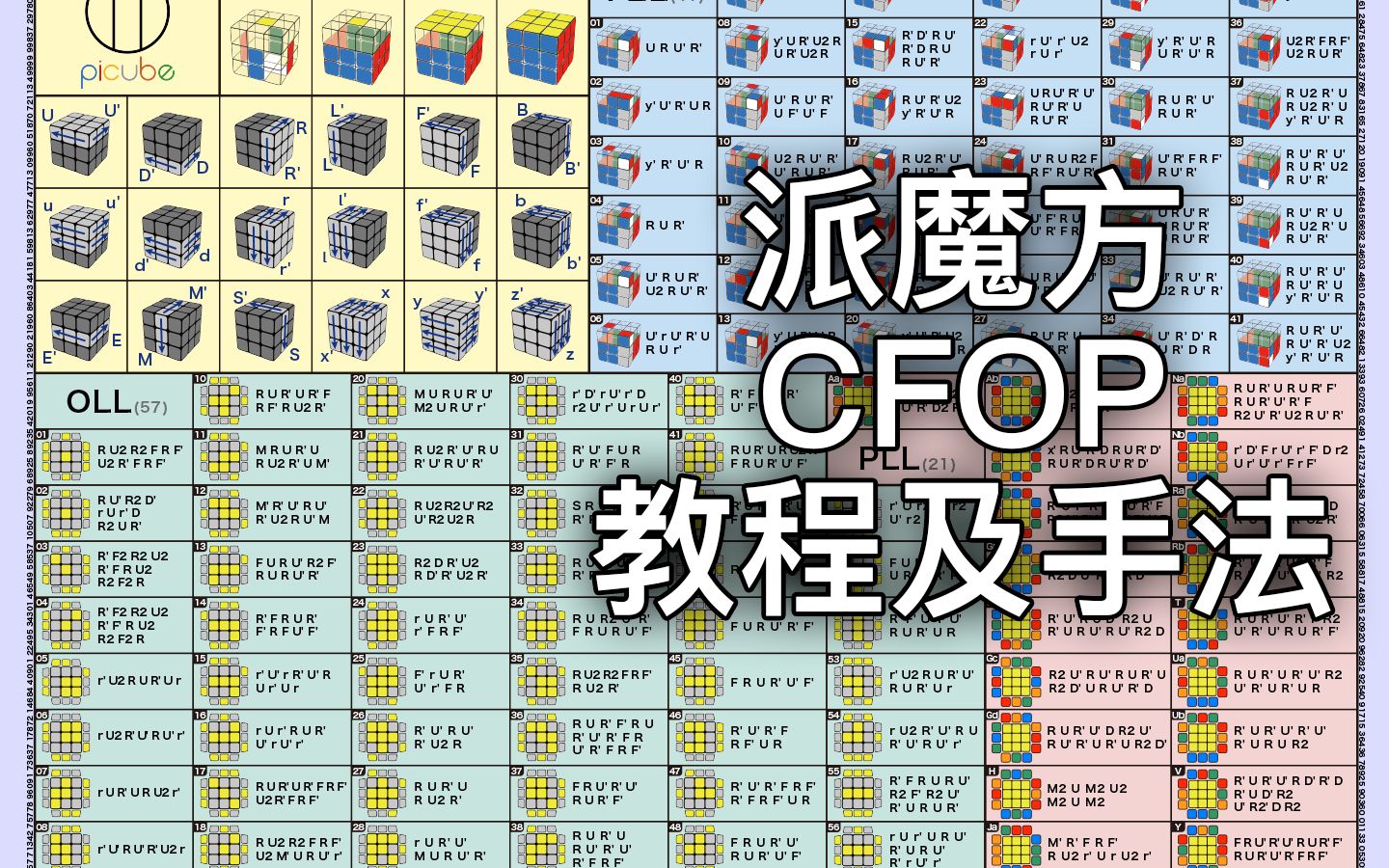 派魔方cfop教程及手法 开头