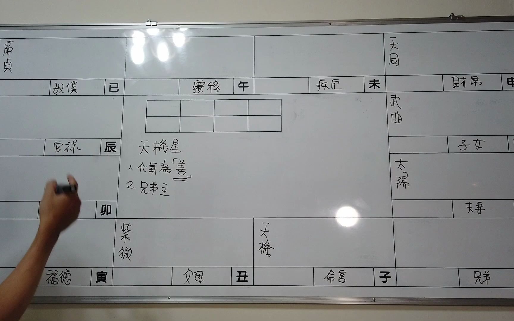 天机星于十二宫  论命经验谈  紫微斗数星曜篇《紫微解密》哔哩哔哩bilibili