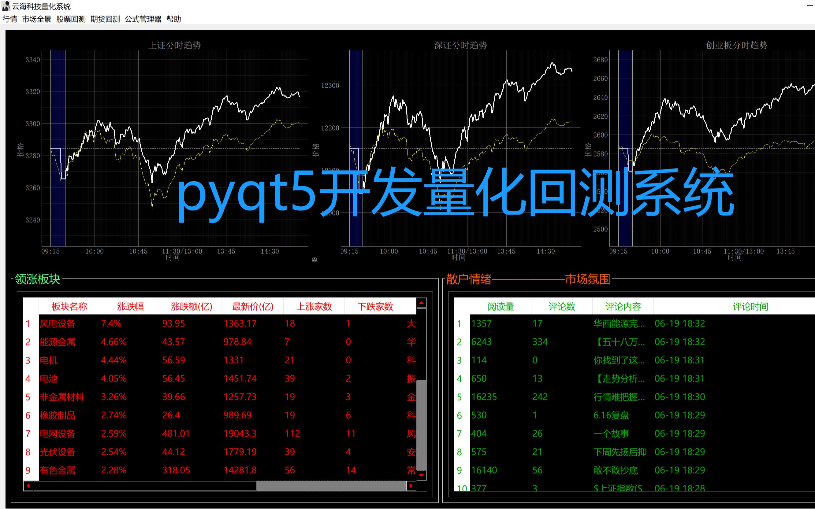 pyqt5制作量化软件pyqtgraph绘图哔哩哔哩bilibili