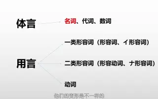 形容动词 哔哩哔哩 Bilibili