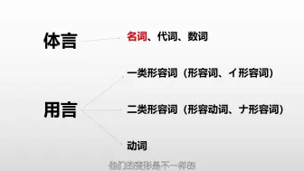 Video herunterladen: 【日语初级】动词、名词、形容词的基本关系  体言与用言