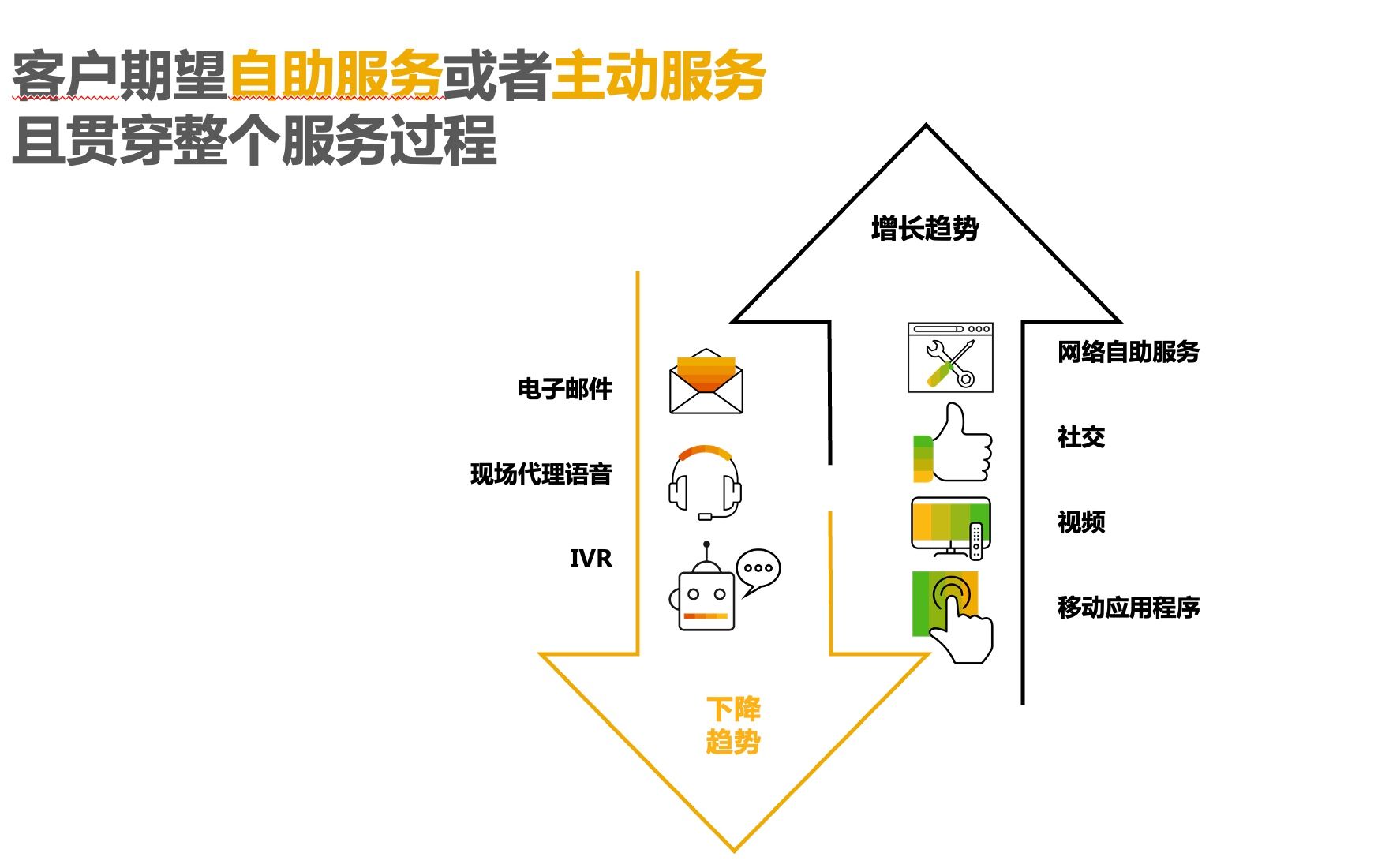 CX 每日分享 109  浅谈客户服务的定位和价值1哔哩哔哩bilibili