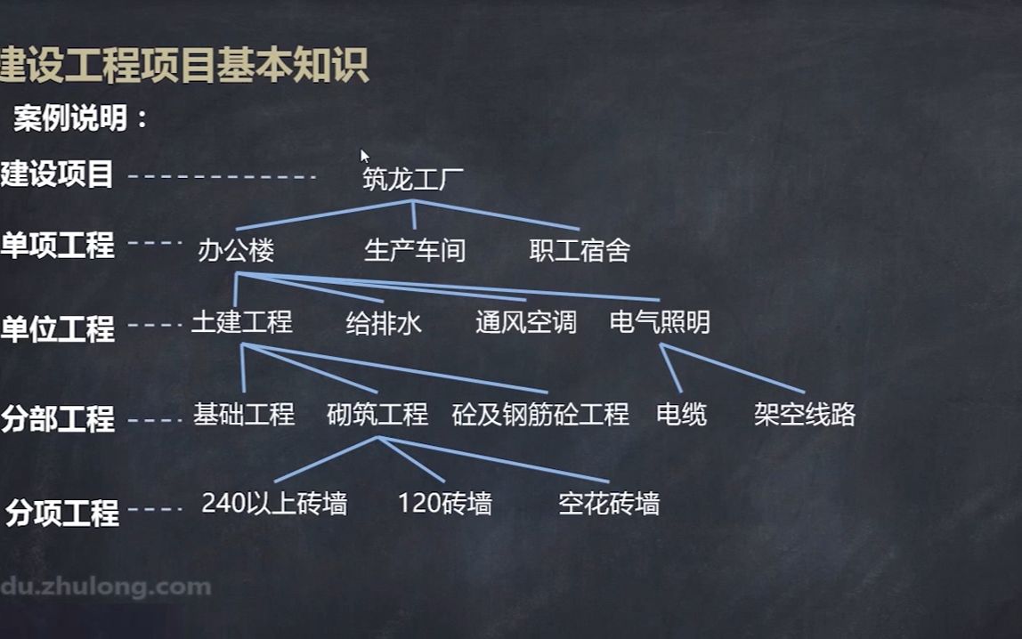 [图]01.1建筑工程定额概述