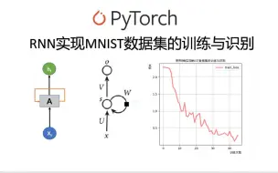 Descargar video: 利用Pytorch从零实现MNIST数据集的训练与识别(RNN)