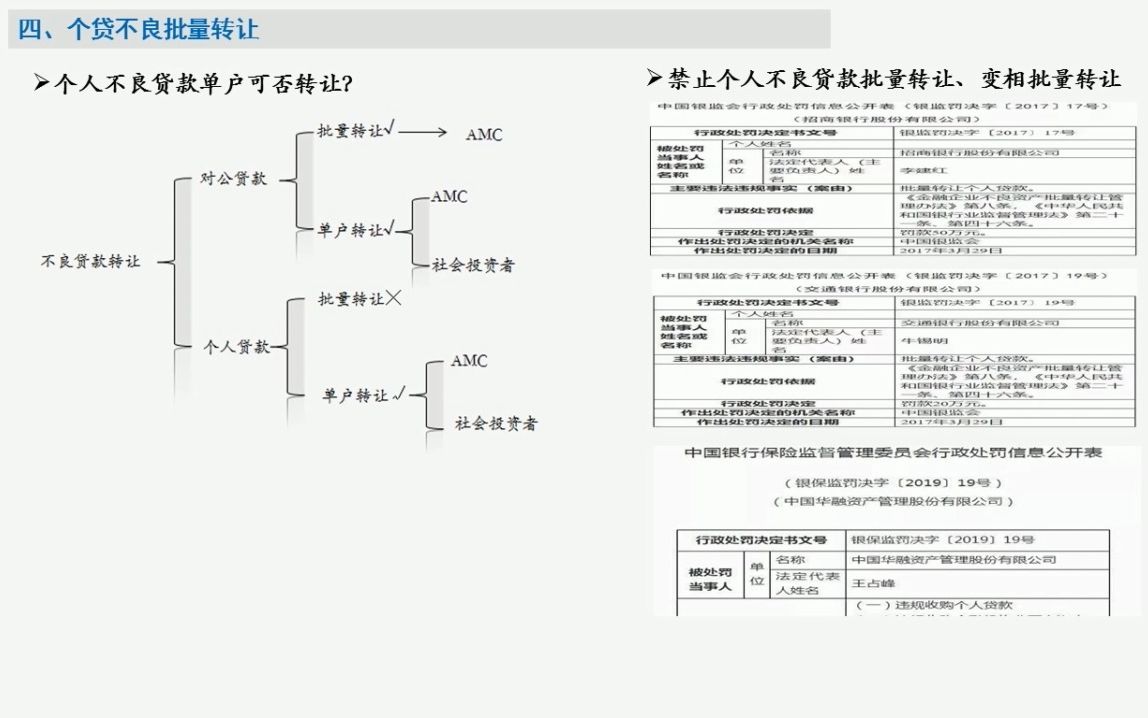 梧桐课堂:个人不良贷款批量转让流程与要点(小笔记涨知识)哔哩哔哩bilibili