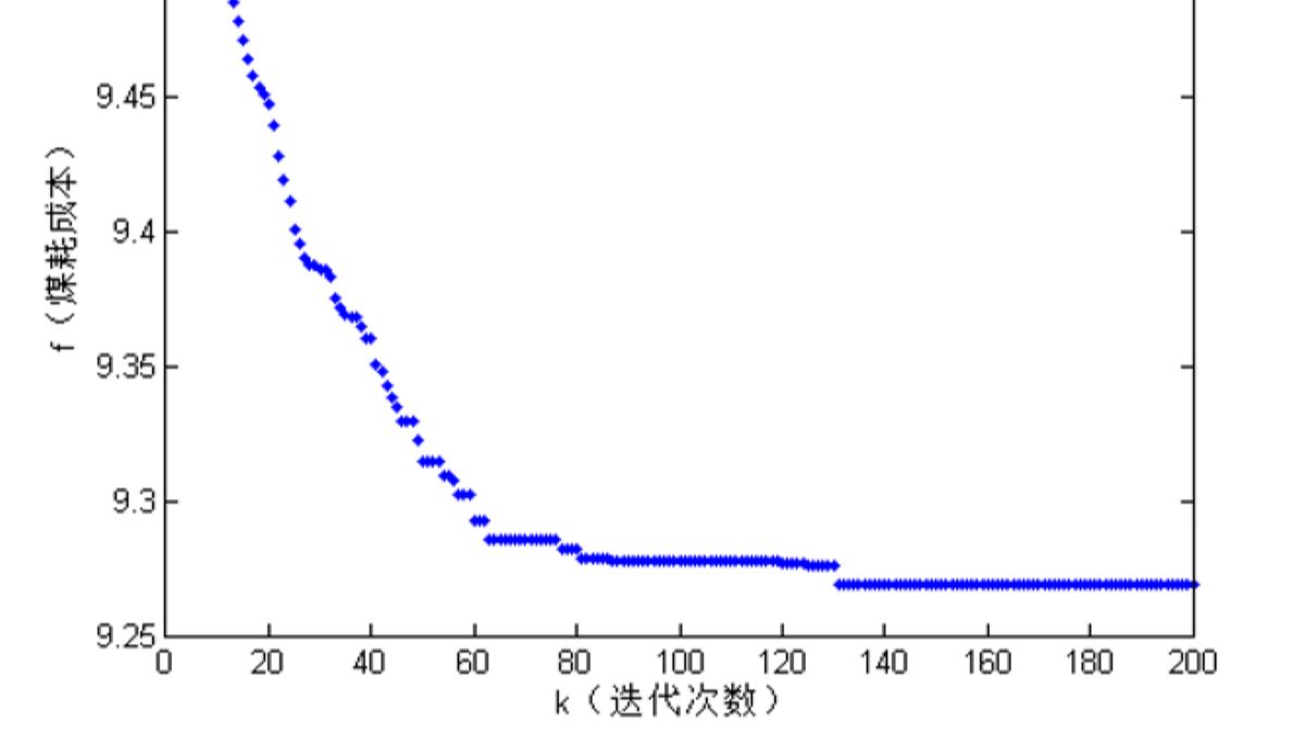 195基于matlab粒子群算法PSO的水、火电系统的经济运行和环境运行目标优化.哔哩哔哩bilibili