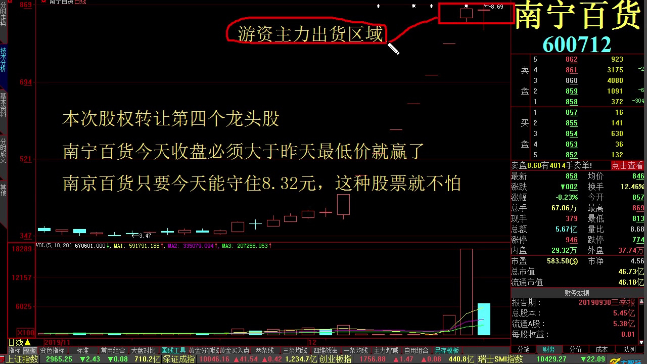 炒股入门与技巧零基础 新手炒股入门与技巧 怎样炒股入门知识哔哩哔哩bilibili