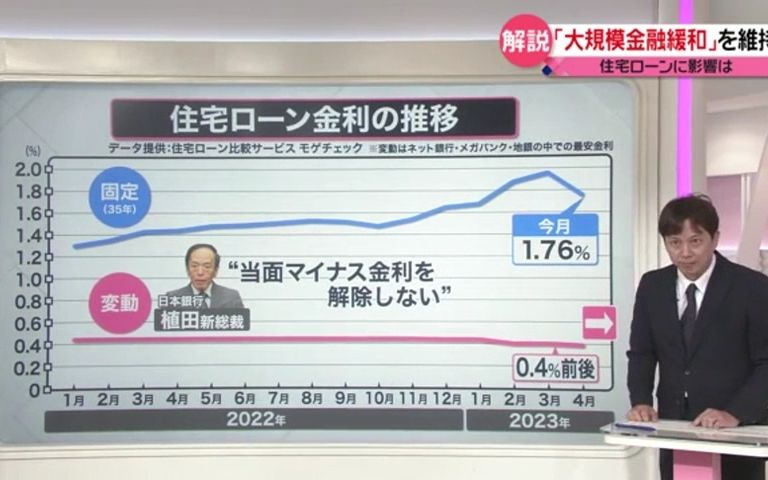 【日语字幕】维持“大规模货币宽松政策”,对住房贷款产生哪些影响?哔哩哔哩bilibili