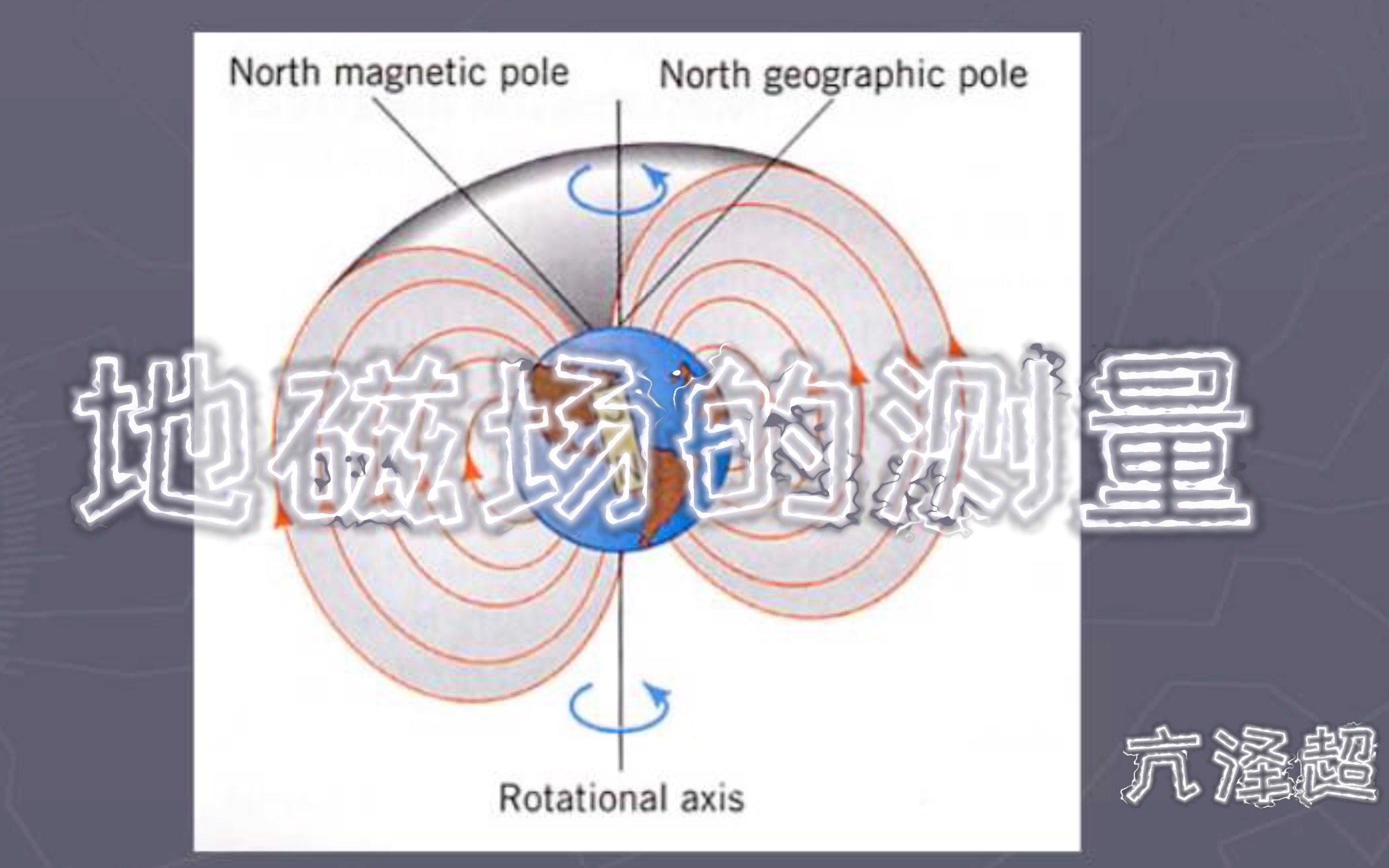 居家实验——地磁场的测量哔哩哔哩bilibili