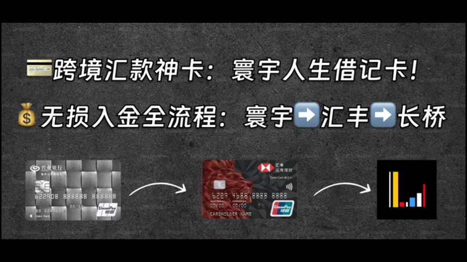 2025最新跨境汇款0手续费神卡:兴业银行寰宇人生!从0到1教你线上申请、无损汇款美元、无损入金长桥|香港汇丰|券商|购汇|跨境汇款|入金|免手续费|美股投...