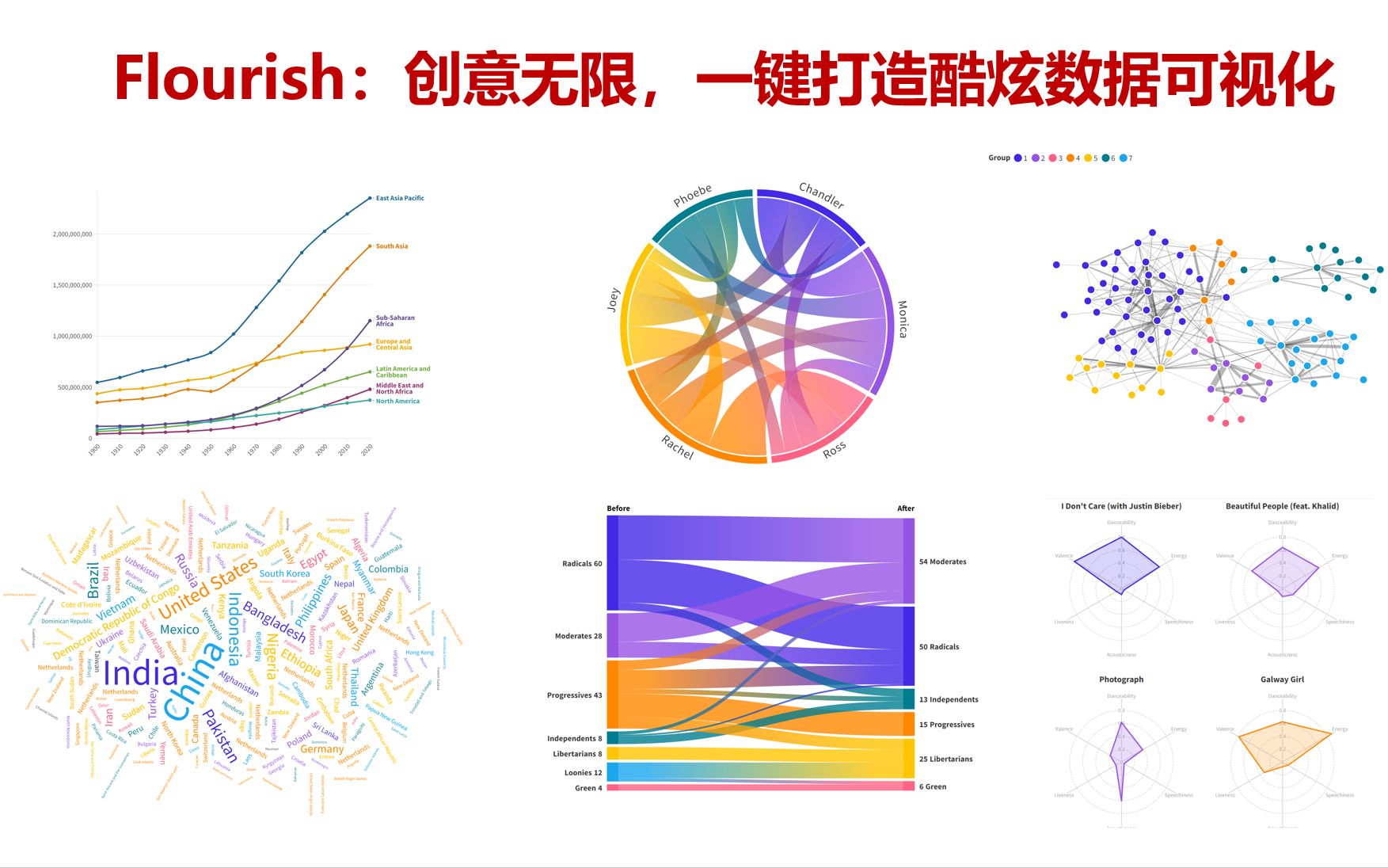 Flourish:创意无限,一键打造酷炫数据可视化哔哩哔哩bilibili