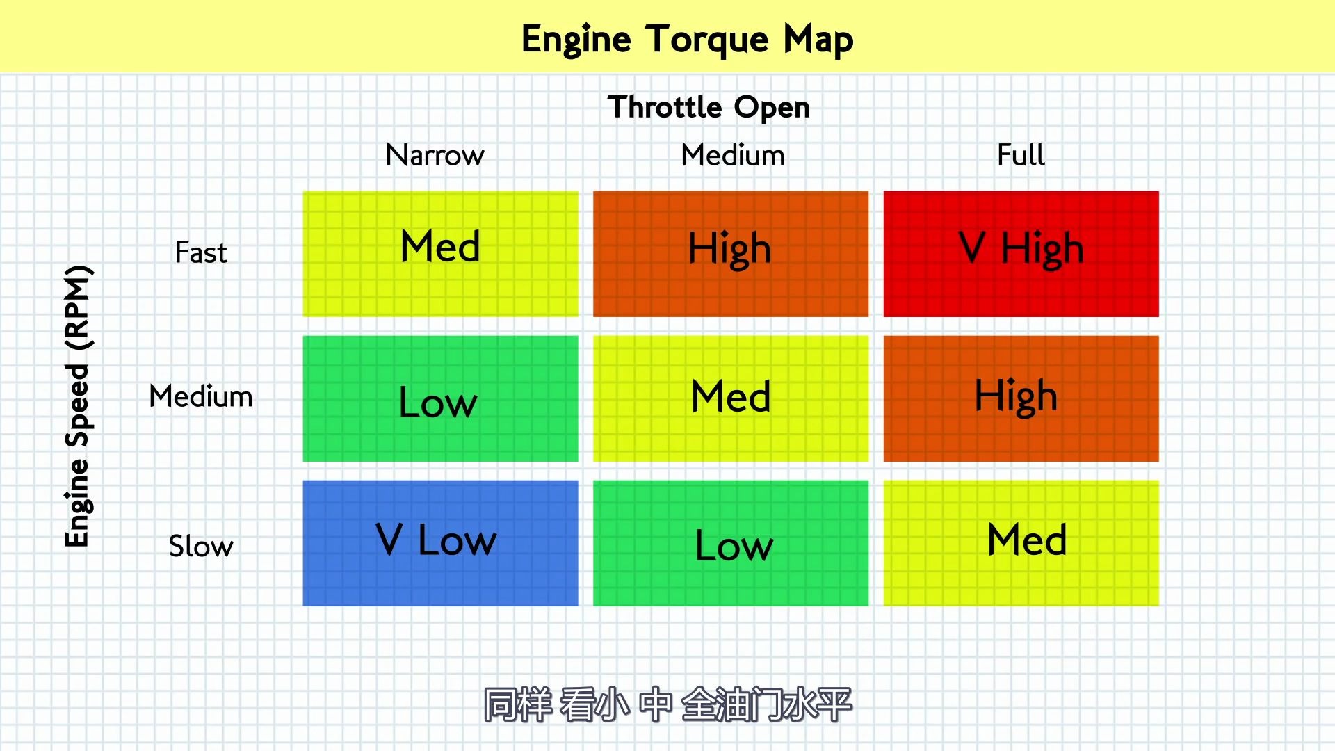 【非硬核科普】【发动机map】为了翻译查了好多资料....哔哩哔哩bilibili