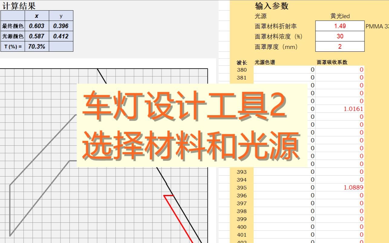 车灯设计工具2选择材料和光源哔哩哔哩bilibili