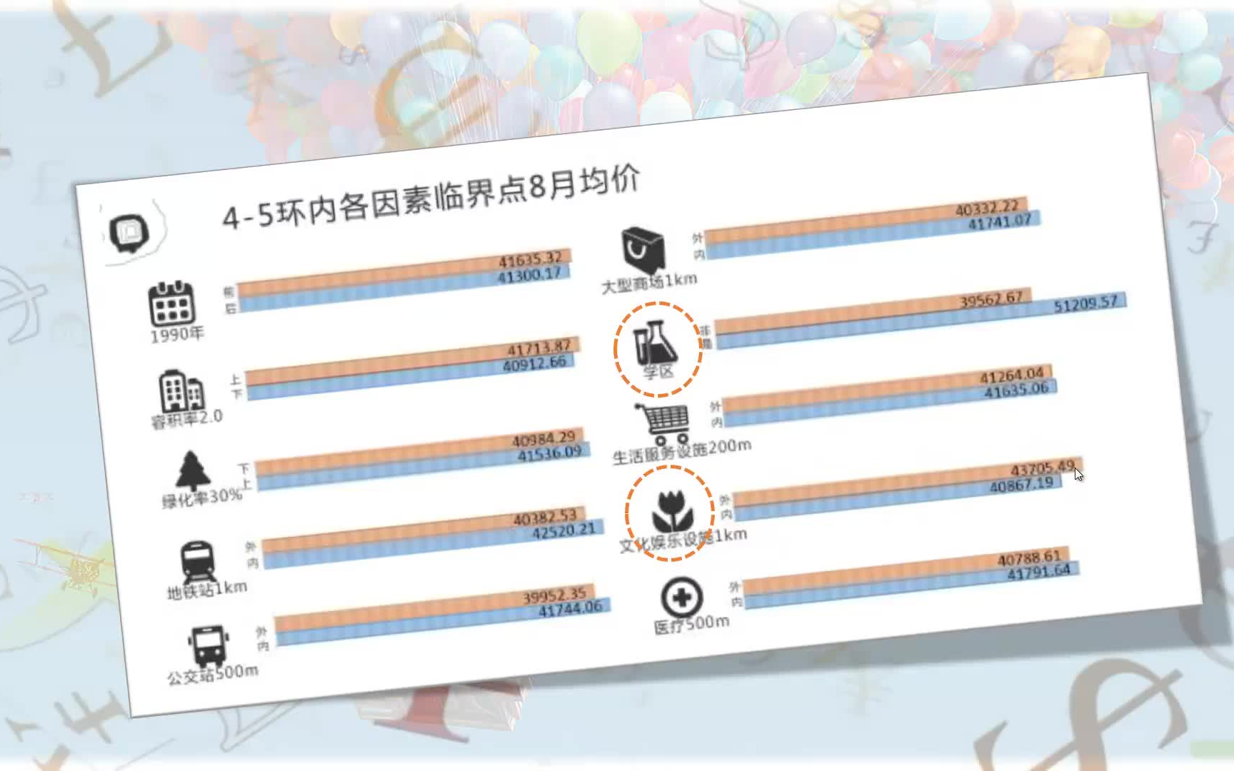 第一次买房该怎么挑选?选房须知:十大决定性指标对房价走势的影响.哔哩哔哩bilibili