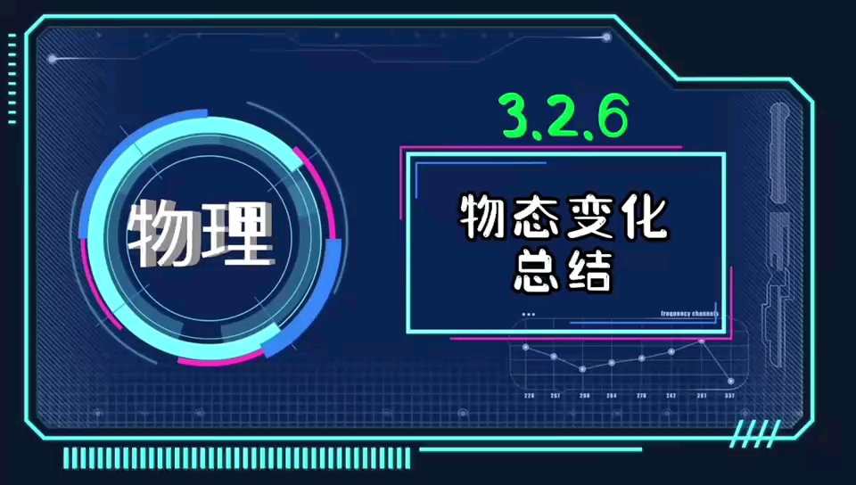 3.2.6物态变化总结哔哩哔哩bilibili