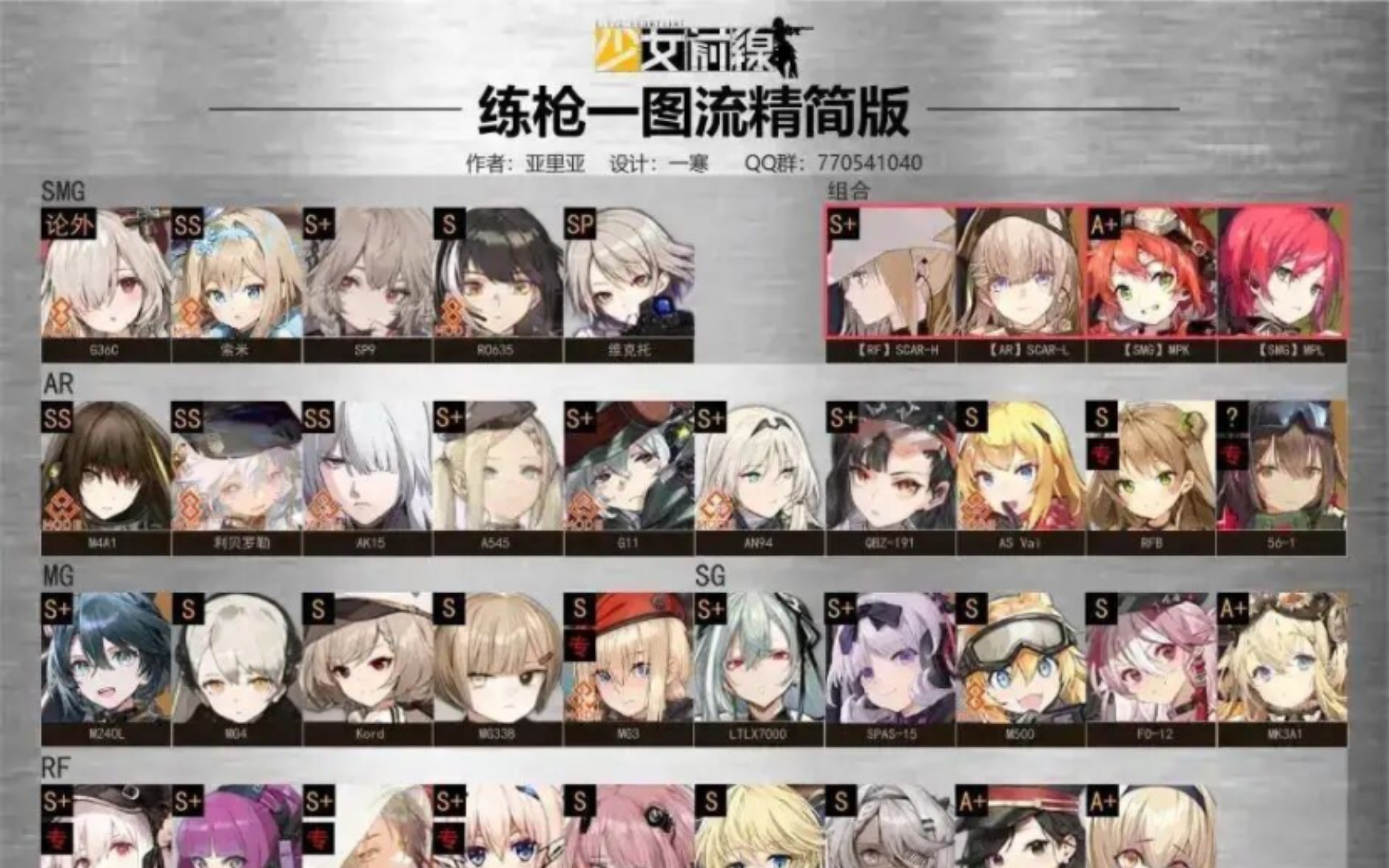 [图]少女前线 2023新人入坑指南08——你们要的群，顺便推两个大佬