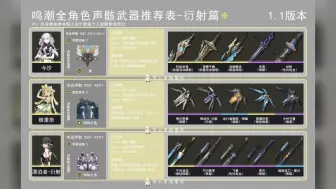 Download Video: 鸣潮1.1版本全角色材料武器参照图