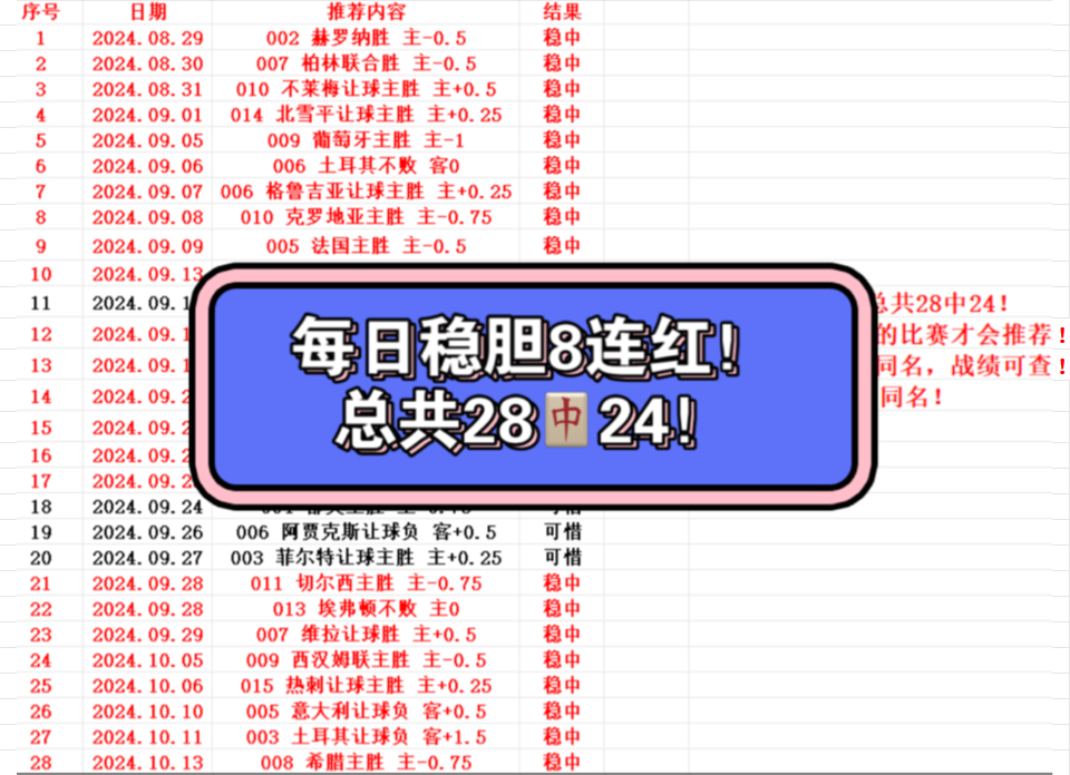 每日稳胆发车!总共28中24,今日冲击9连红!哔哩哔哩bilibili