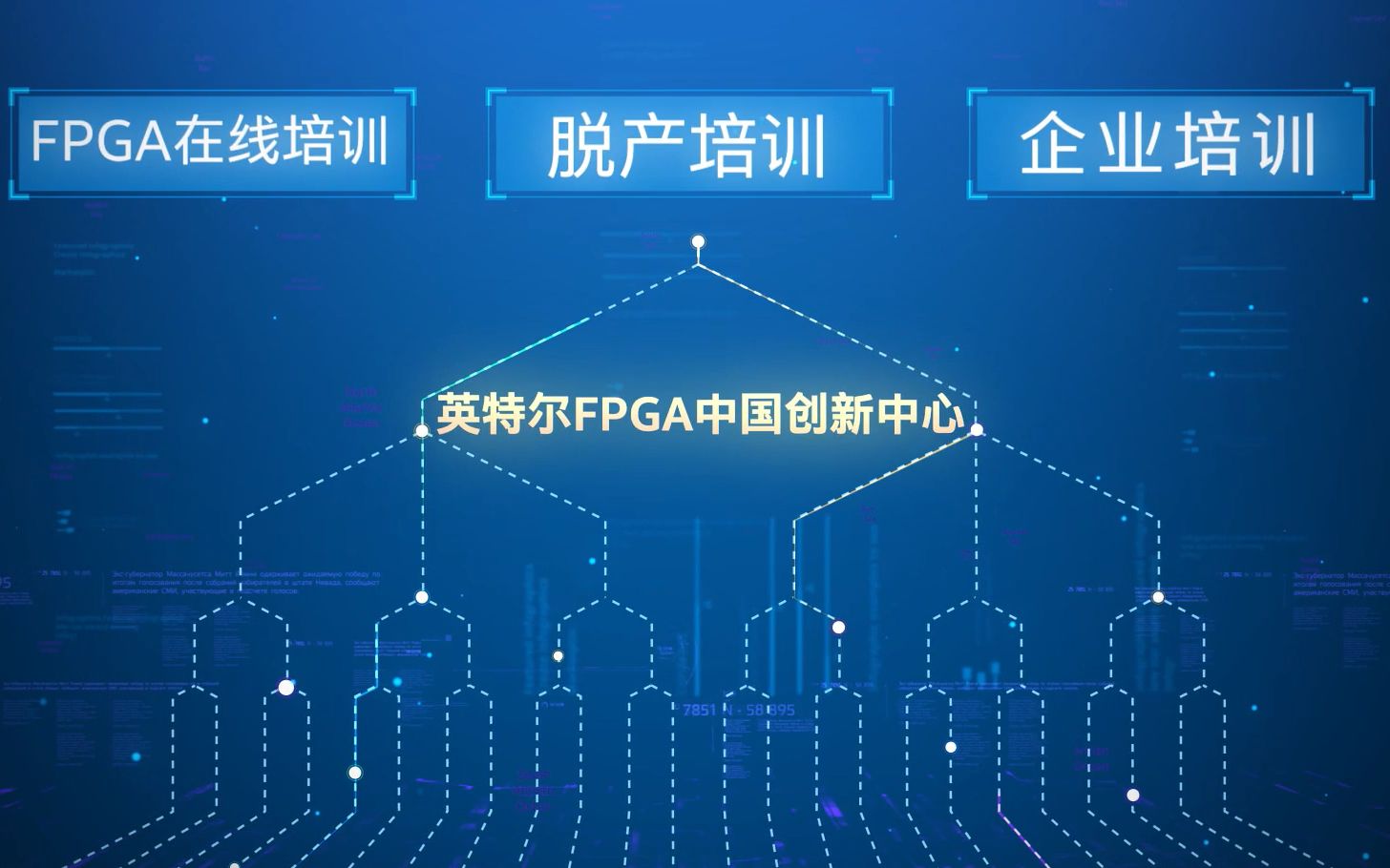 FPGA培训英特尔FPGA中国创新中心哔哩哔哩bilibili