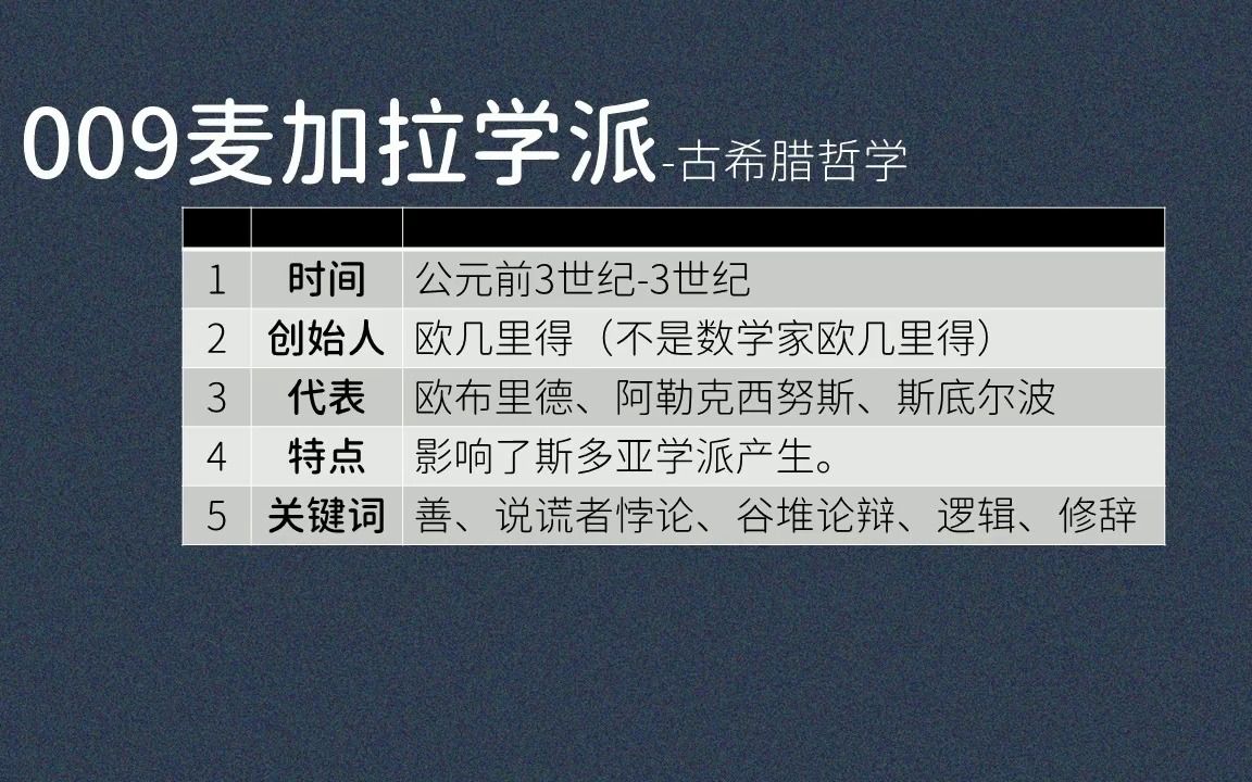 009麦加拉学派:欧几里得、欧布里德、说谎者悖论、谷堆悖论、逻辑修辞哔哩哔哩bilibili