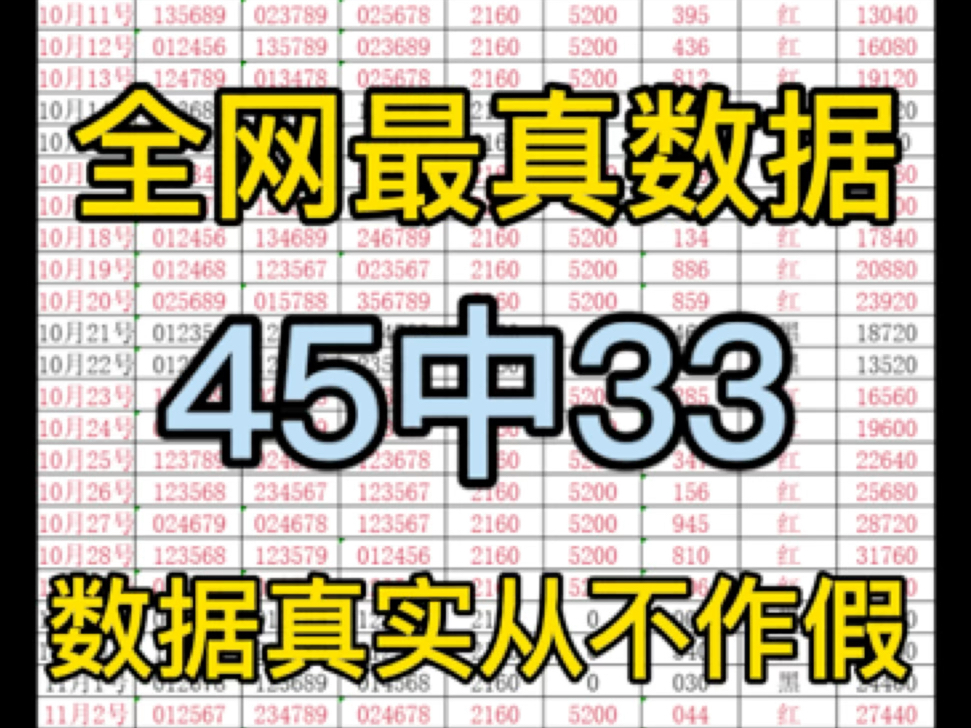 今日排三推荐,今日排三预测,今日排三预选分析,每日排列三预测每日排列三推荐,每日排列三预选分析,每日排列三分享,个人分析,绝对稳定!哔哩...