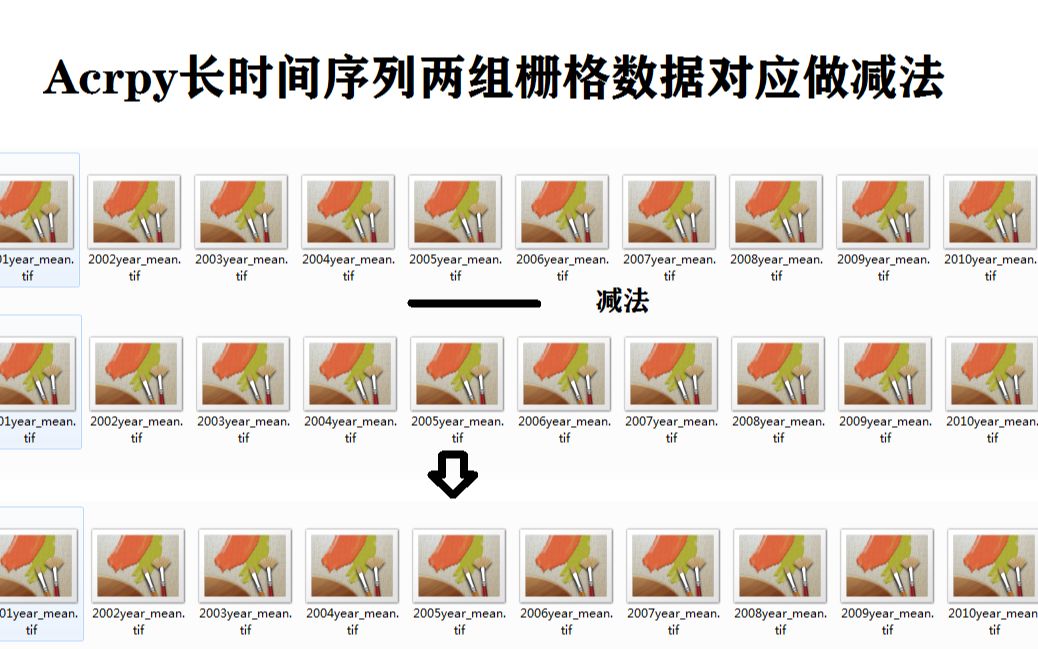 Acrpy长时间序列两组栅格数据对应做减法哔哩哔哩bilibili