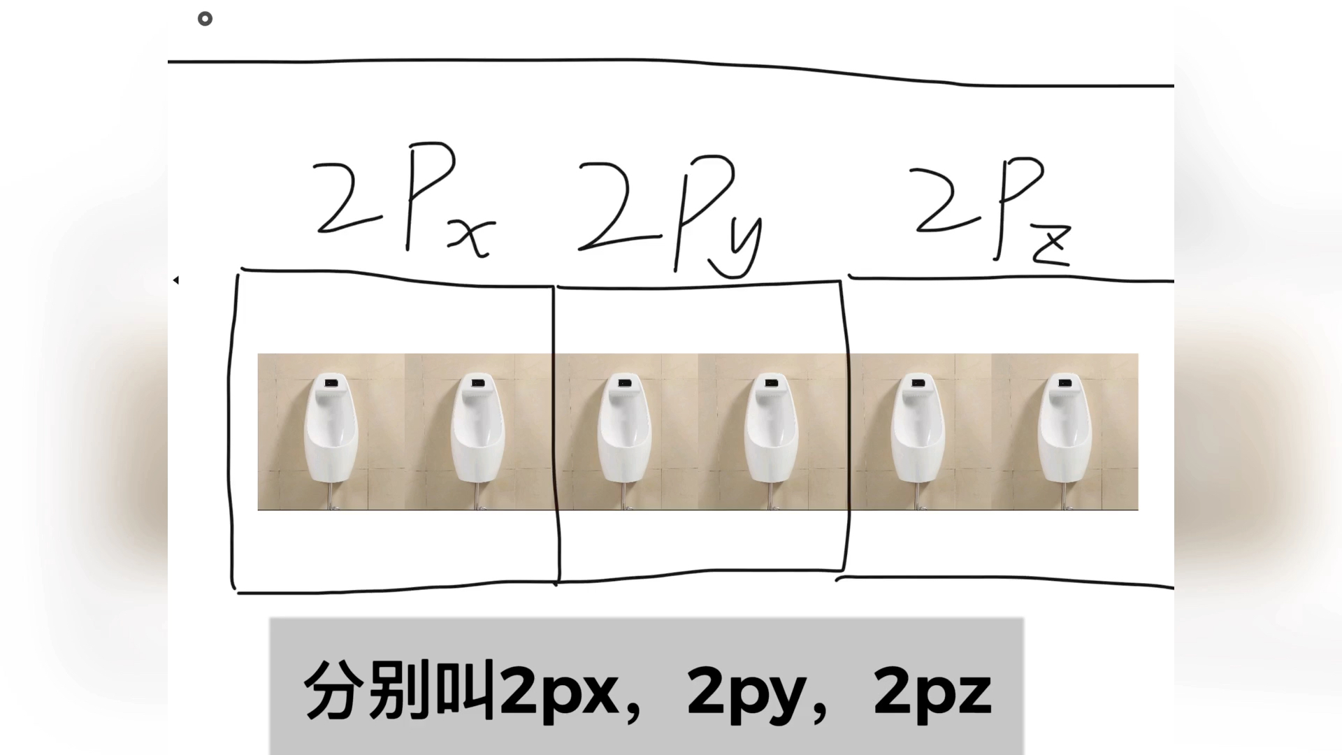 如何用一堆尿槽解释洪特规则?哔哩哔哩bilibili