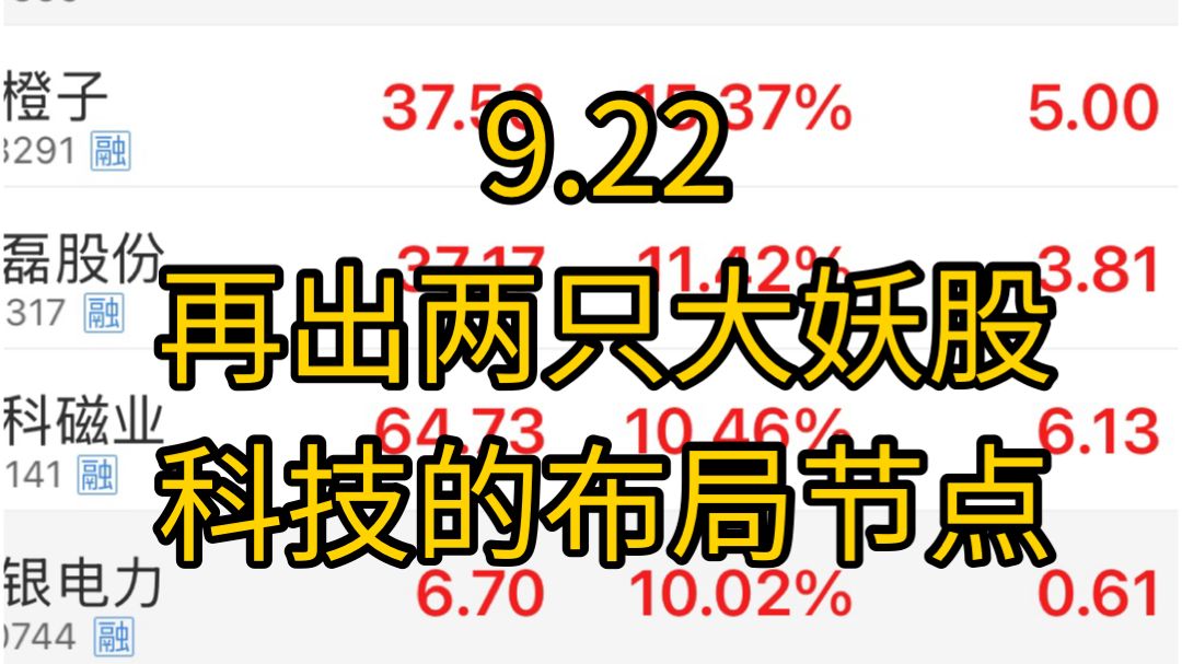 新股再度出两只妖王！美股即将历史新高，科技冲高回落！何时可以布局科技，那些题材具有持续性！