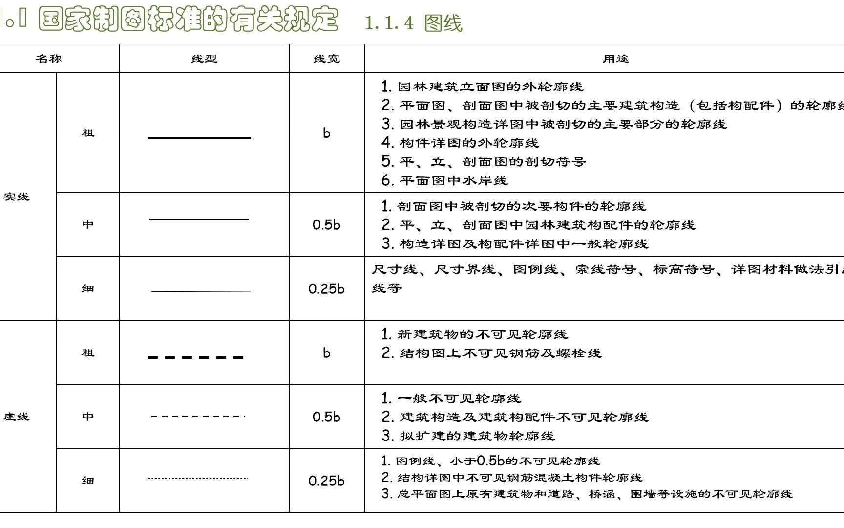 知识点六:景观要素的画法哔哩哔哩bilibili