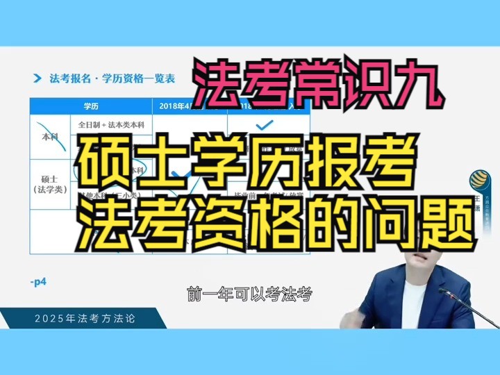 【法考常识九】硕士学历报考法考资格的问题? 有新人和老人,都有什么区别呢𐟙‚‍↕️ #法考 #法考报名 #法考报名资格哔哩哔哩bilibili