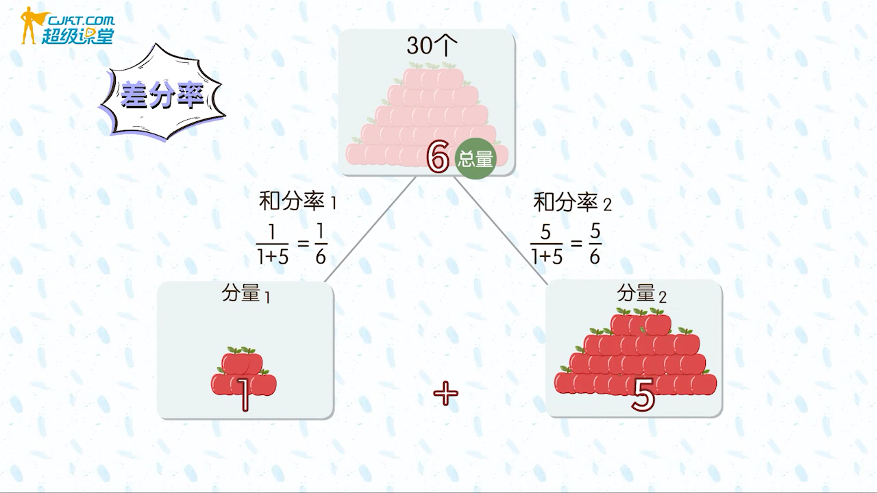 小学奥数分配问题哔哩哔哩bilibili