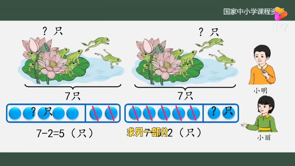 [图]一年级数学上册（解决问题）课时2  有字幕版