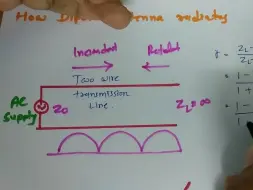 Download Video: 偶极子天线在空中辐射内容详细讲解