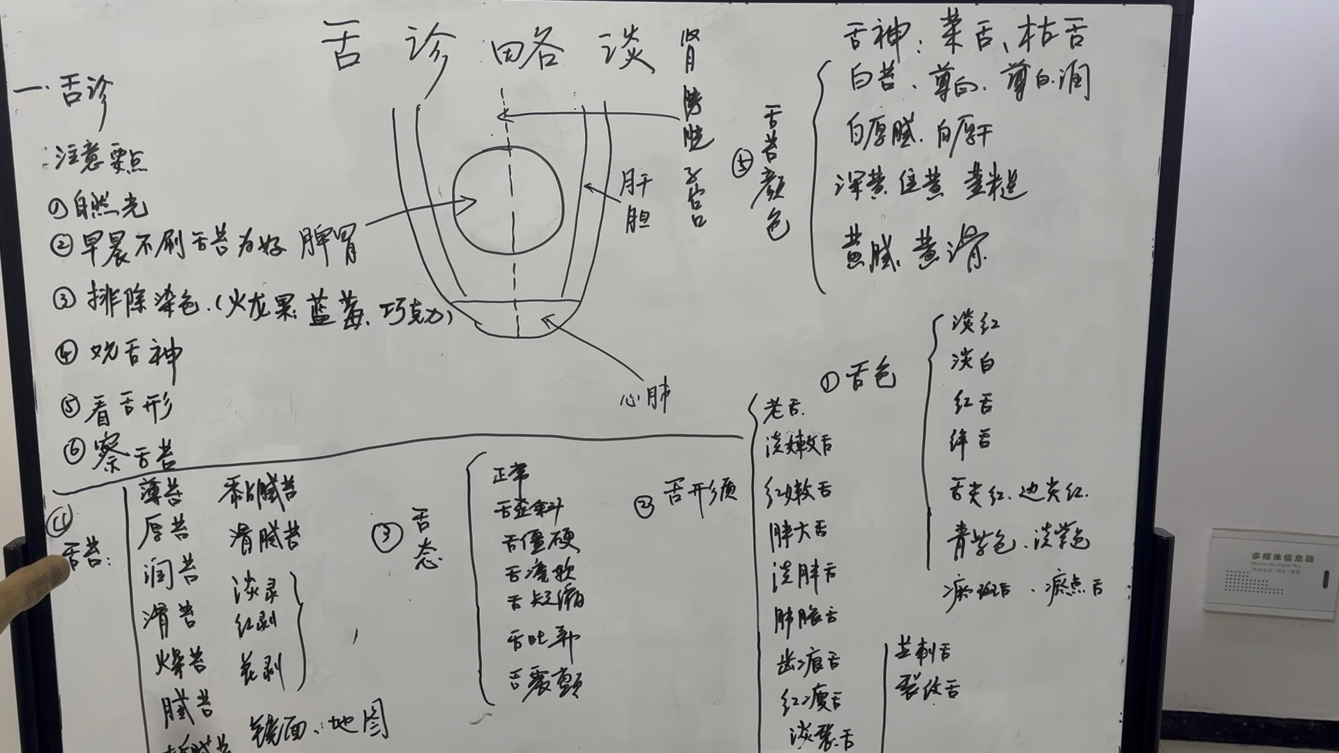 【杏林春暖经方实践录】更新啦,赶紧来围观吧!哔哩哔哩bilibili