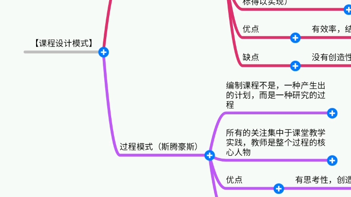 【30秒学教育学】课程设计模式:目标模式,过程模式哔哩哔哩bilibili