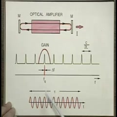 [图]MIT laser fundation 激光原理基础